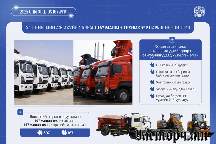 Хот нийтийн аж ахуйн салбарт 167 машин техникээр парк шинэчлэл хийлээ